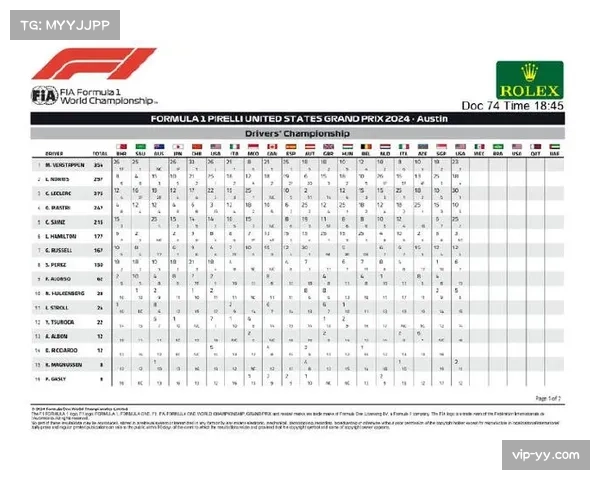 美国F1新粉丝中Z世代占比47%，女性粉丝超半数推动结构多元化